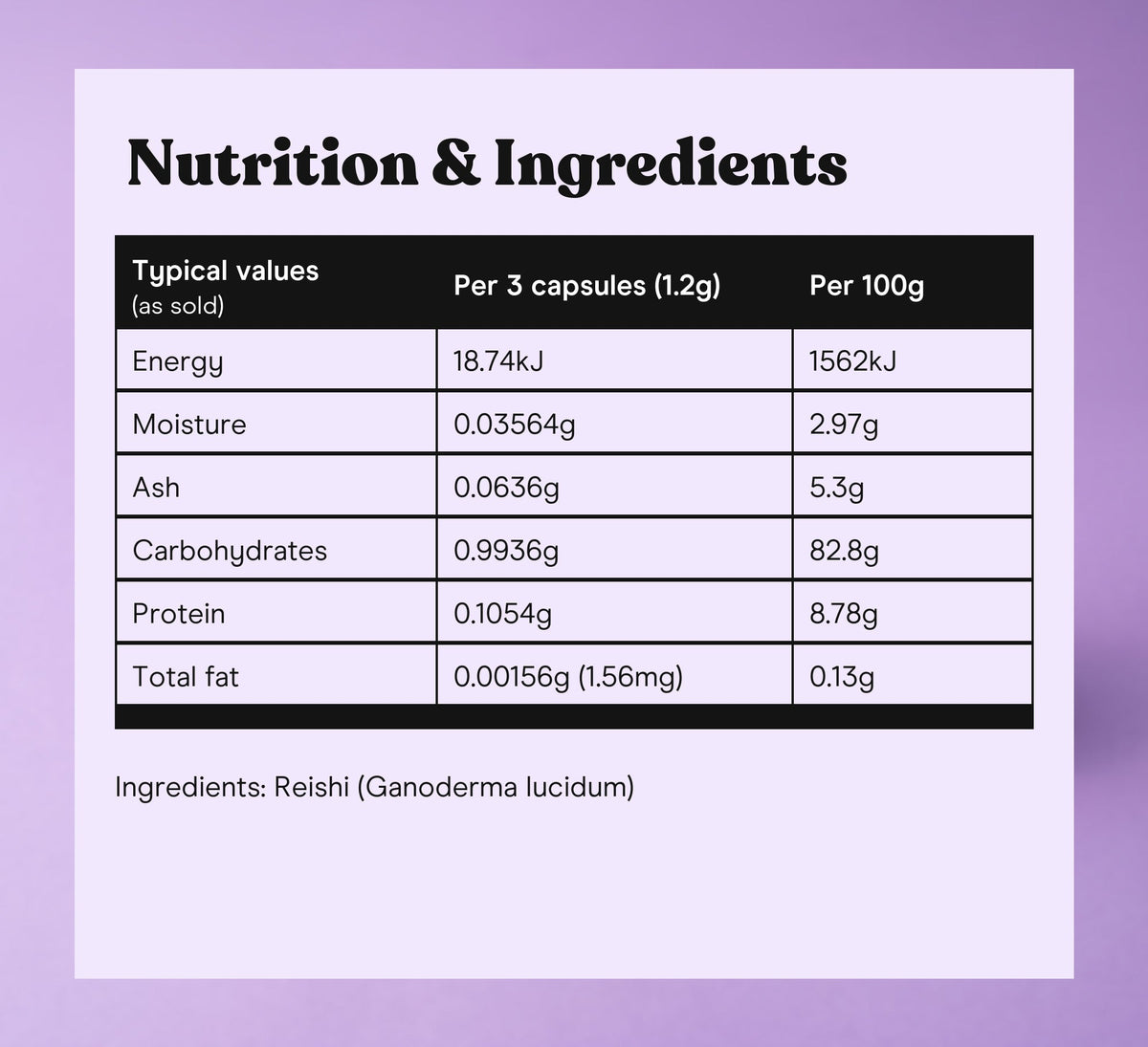 Nutrition and ingredients table, Reishi extract capsules: typical values per 3 capsules (1.2g) and per 100g, ingredient Reishi (Ganoderma lucidum)